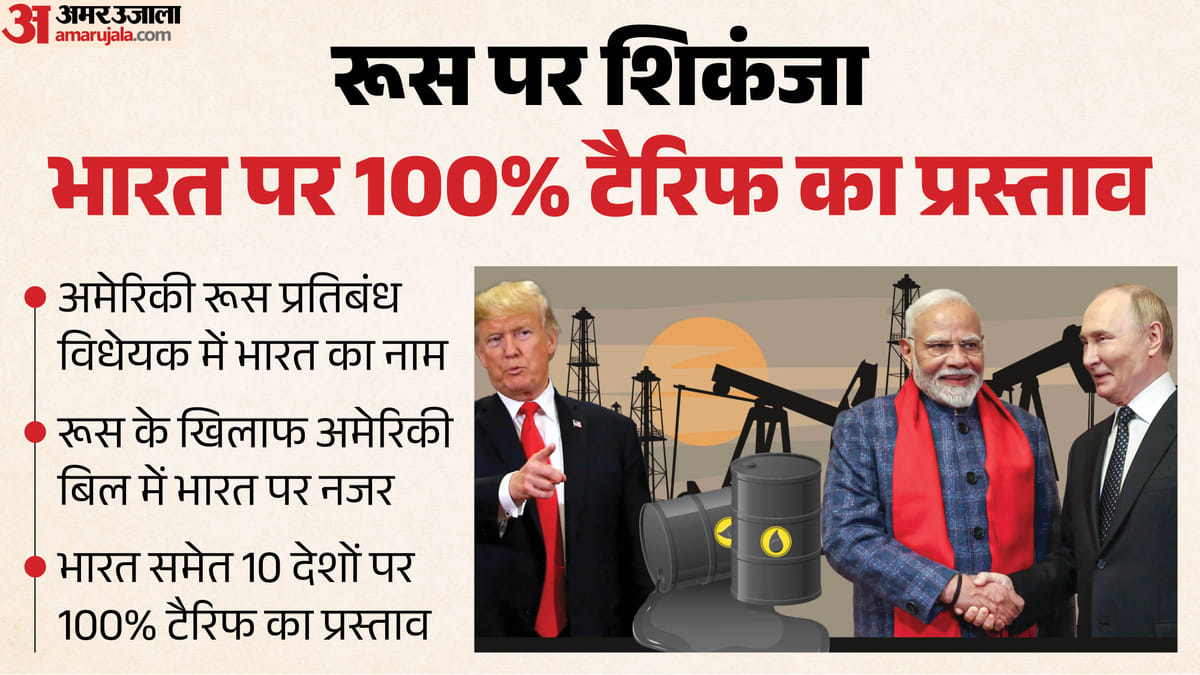 रूस से तेल खरीदना पड़ेगा महंगा?: भारत समेत 10 देशों पर 100% टैरिफ लगाने की तैयारी में अमेरिका, संशोधन बिल पेश