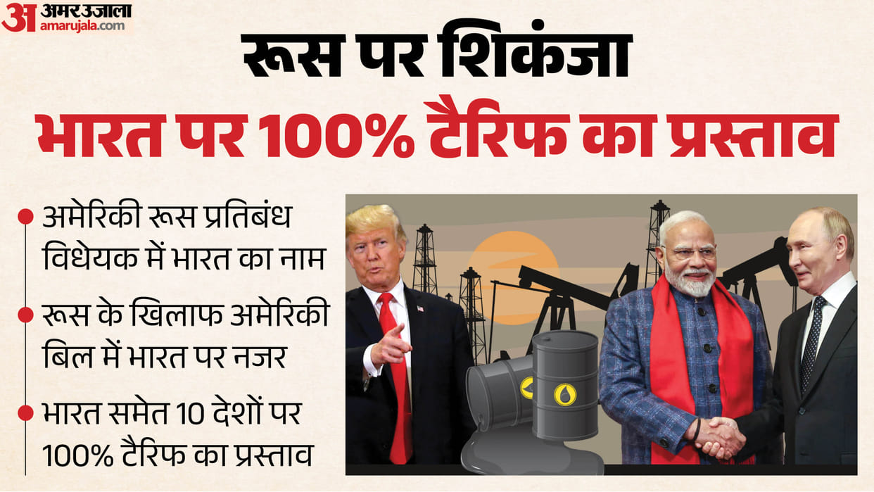 Will buying oil from Russia become costlier US prepares impose 100% tariffs on 10 countries including India
