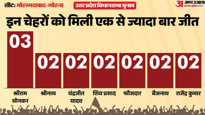 uttar pradesh election 2027 mau mohammadabad gohna Assembly seat history bjp sp bsp Cong political equation
