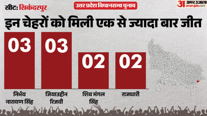 uttar pradesh election 2027 Ballia Sikanderpur Assembly seat history bjp sp bsp congress political equation