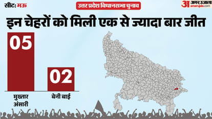 uttar pradesh election 2027 mau Assembly seat history bjp sp bsp Congress political equation