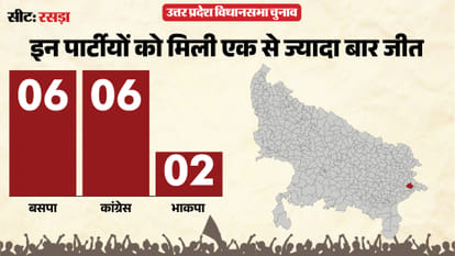 uttar pradesh election 2027 Ballia Rasra Assembly seat history bjp sp bsp congress political equation