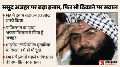 जैश-ए-मोहम्मद के प्रमुख मसूद अजहर