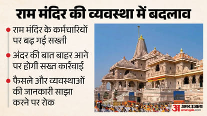 Ram mandir donation Scam
