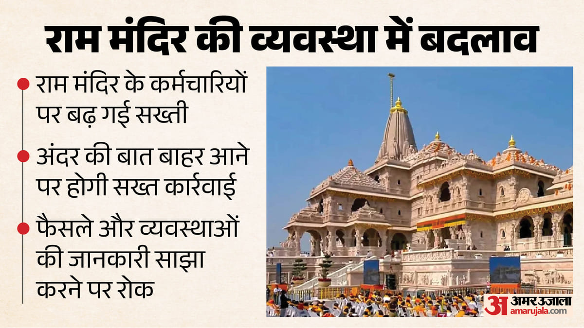राम मंदिर में नई लक्ष्मण रेखा: कर्मियों पर सख्ती, अंदर की बात बाहर गई तो कार्रवाई तय; पुजारियों पर भी शिकंजा