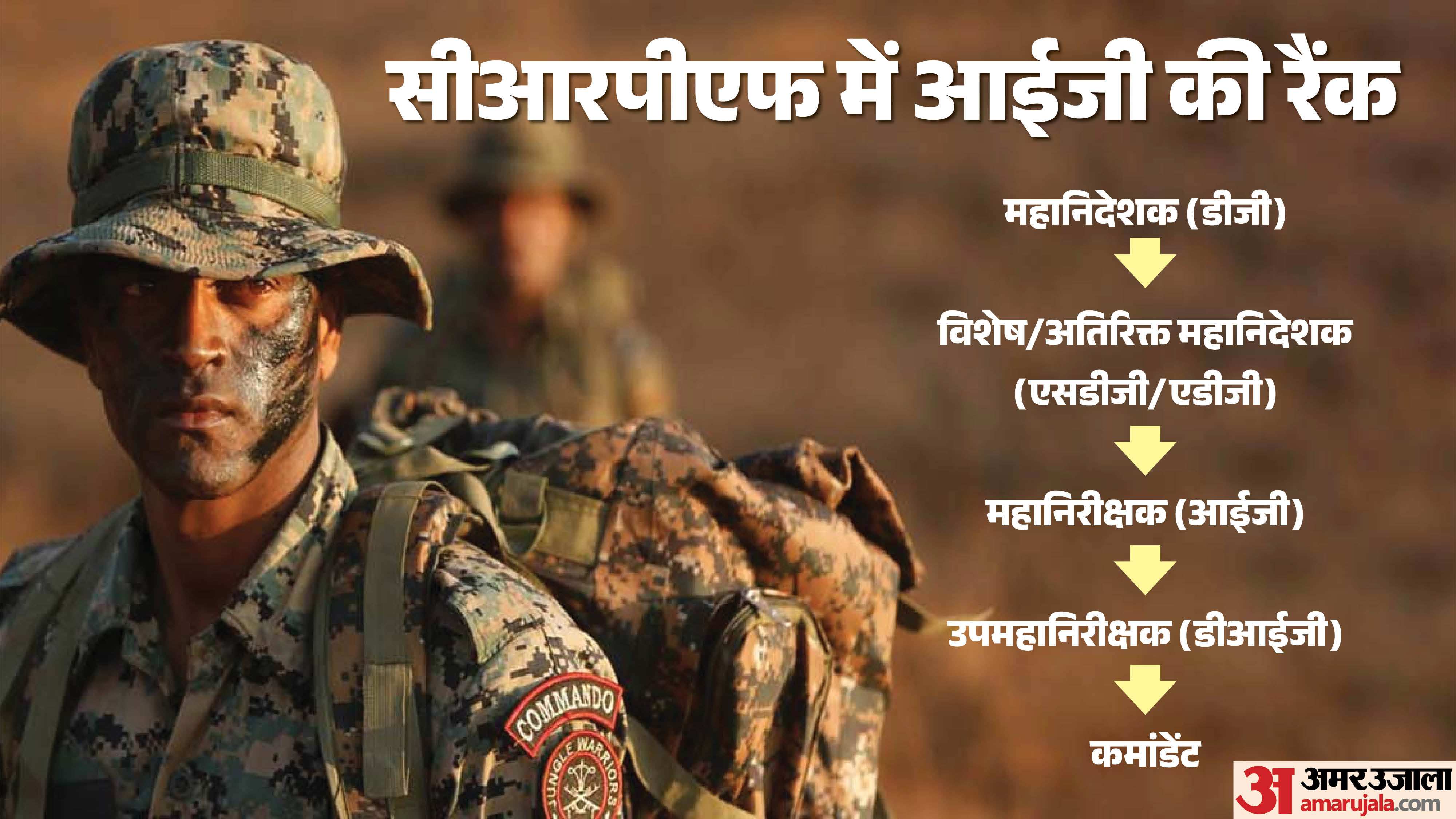 कोबरा के आईजी की क्या-क्या जिम्मेदारियां होती हैं?