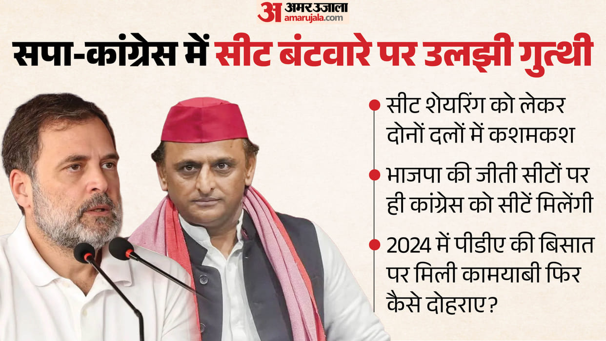 uttar pradesh assembly election 2027 SP-Congress seat-sharing issue remains unresolved navigating two parties