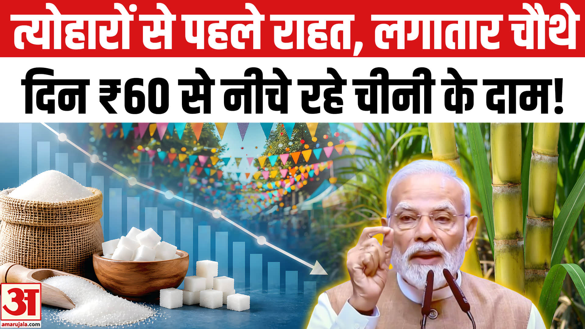 लगातार चौथे दिन ₹60 से नीचे रहे चीनी के दाम,आयात से कीमतों को कम करने में मदद मिली