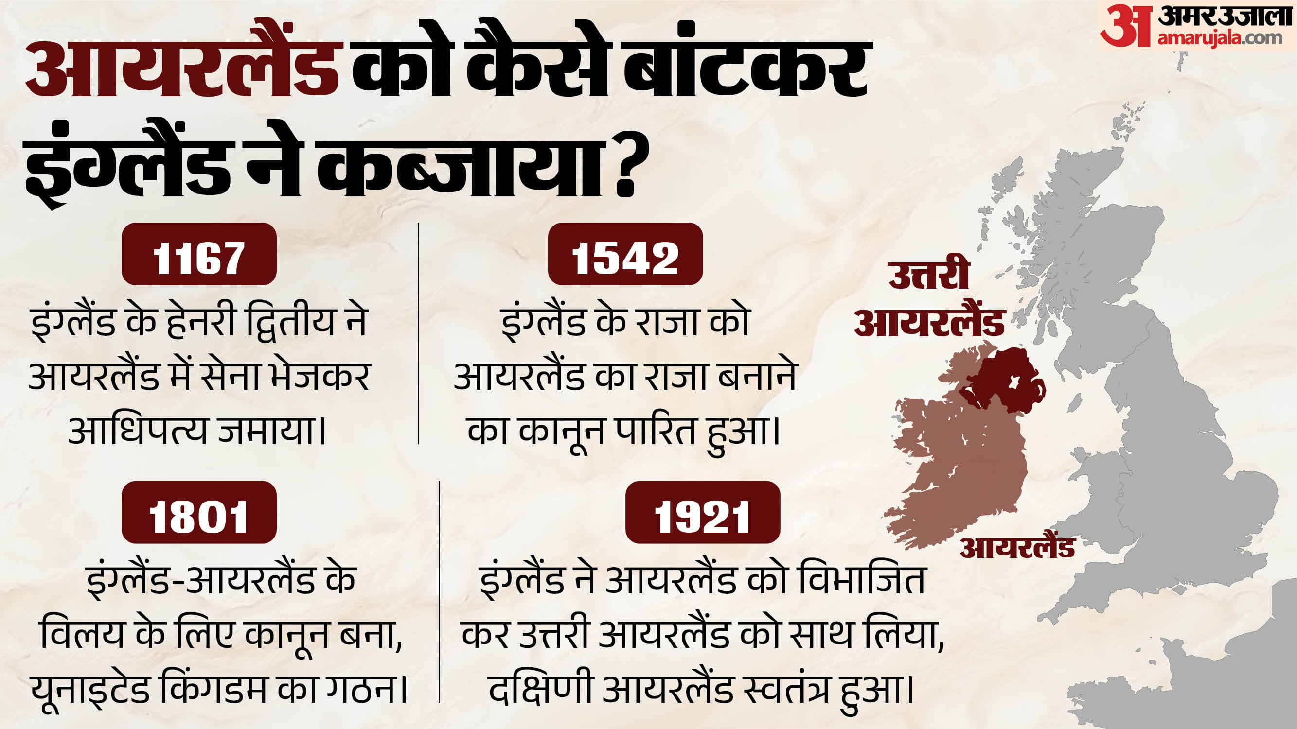 आयरलैंड के बंटने की कहानी।
