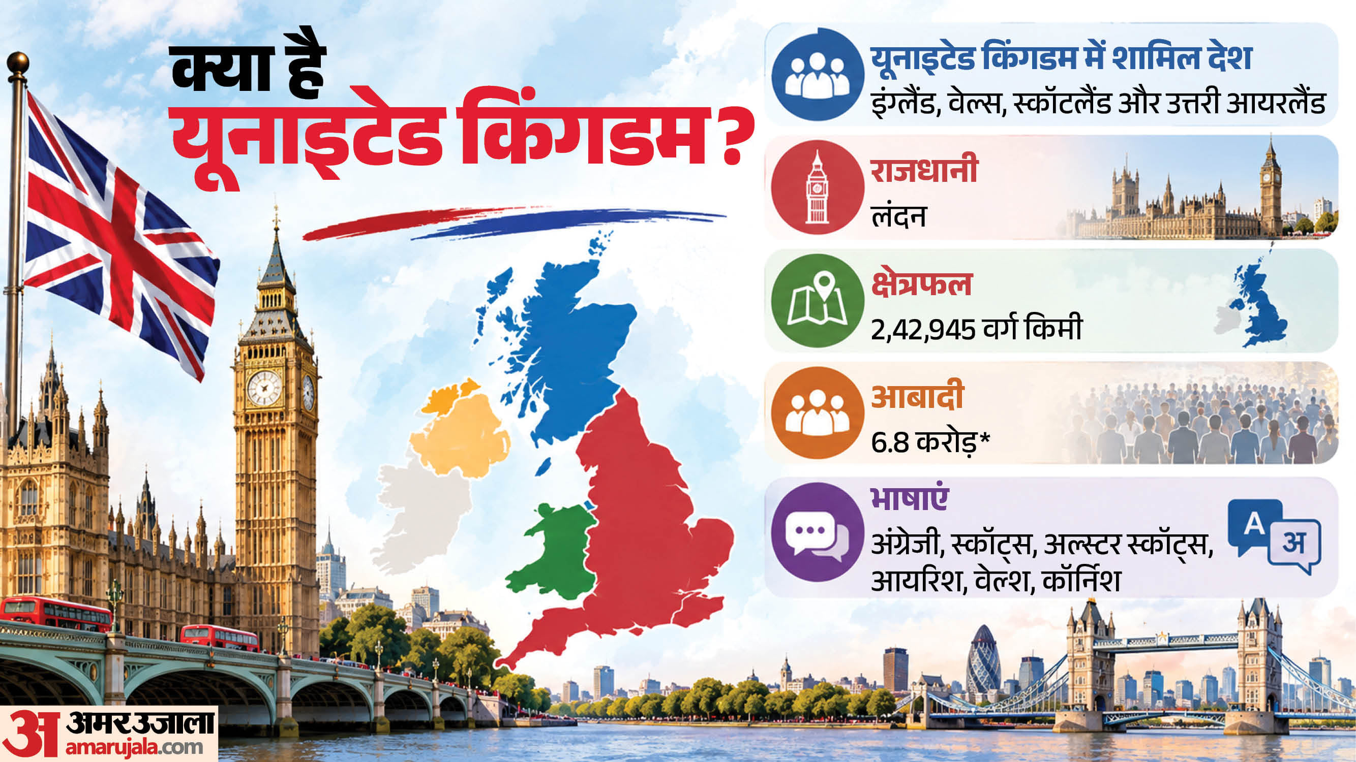 यूनाइटेड किंगडम।