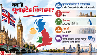 United Kingdom breakaway Scotland Northern Ireland Wales Historic MoU UK England Great Britain explained news