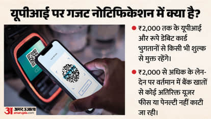 UPI Charges Explainer: Is Government Planning Fee on Payments Above ₹2,000? Truth Behind New Notification