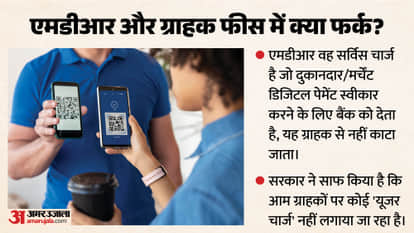UPI Charges Explainer: Is Government Planning Fee on Payments Above ₹2,000? Truth Behind New Notification