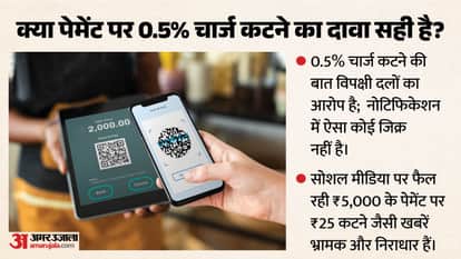 UPI Charges Explainer: Is Government Planning Fee on Payments Above ₹2,000? Truth Behind New Notification