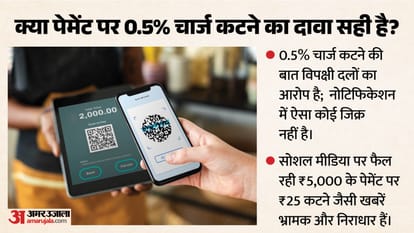 UPI Charges Explainer: Is Government Planning Fee on Payments Above ₹2,000? Truth Behind New Notification