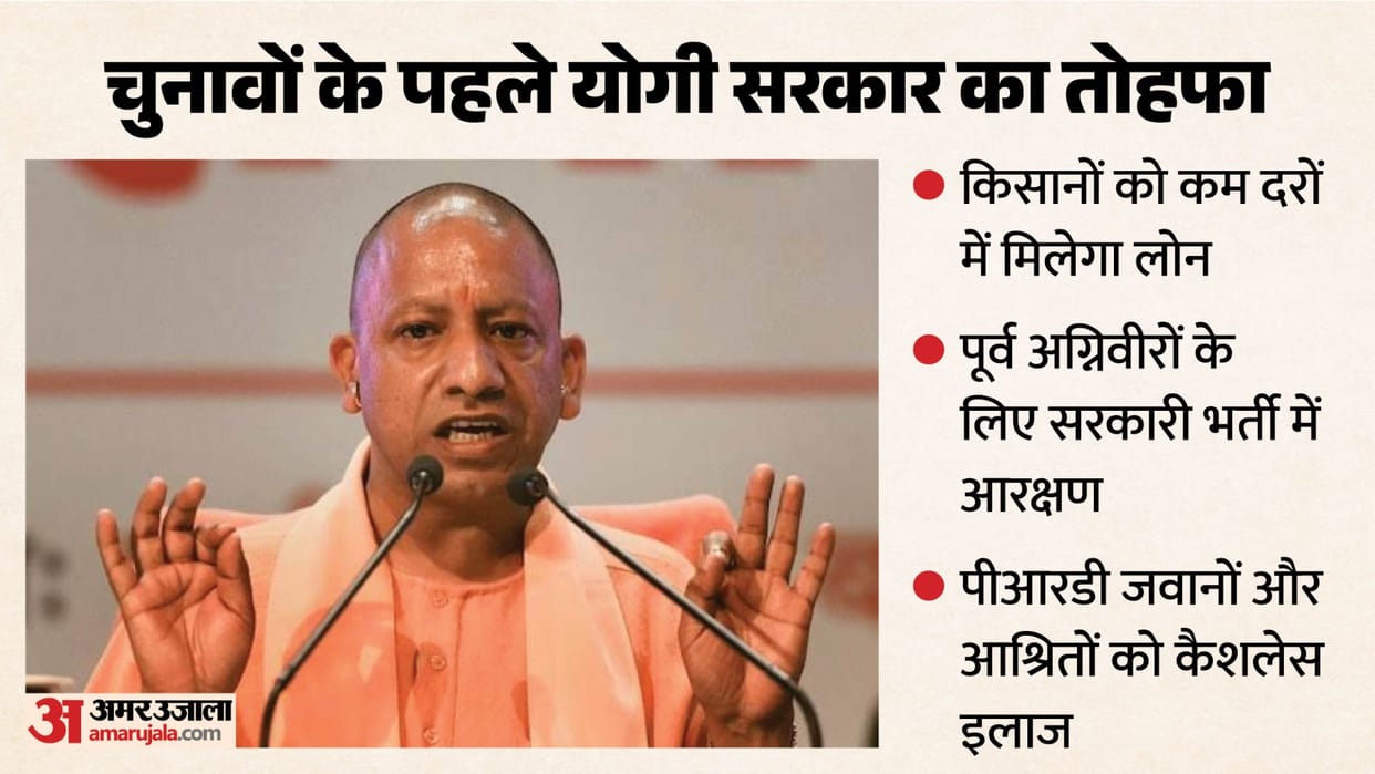 Yogi Cabinet: Efforts to appease every section before elections, farmers to get cheap loans, reservation for A
