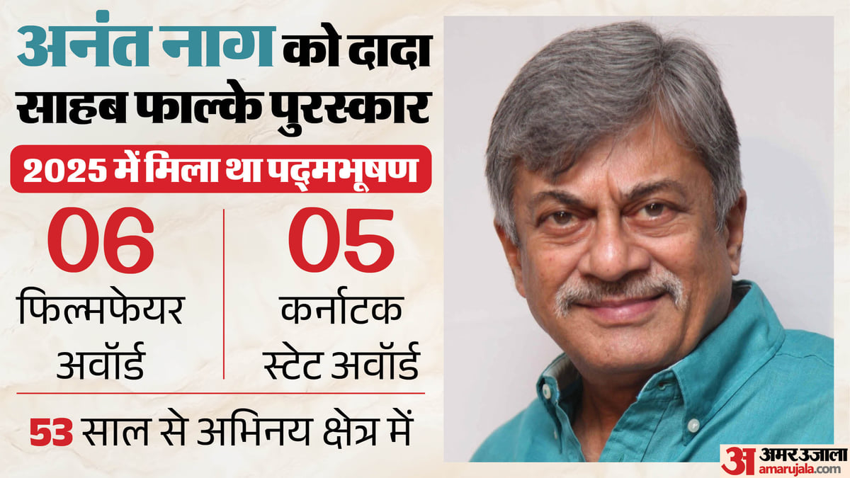 अनंत नाग: पद्मभूषण के बाद दिग्गज अभिनेता को दादा साहब फाल्के सम्मान, 300 से ज्यादा फिल्में की; पीएम ने दी बधाई