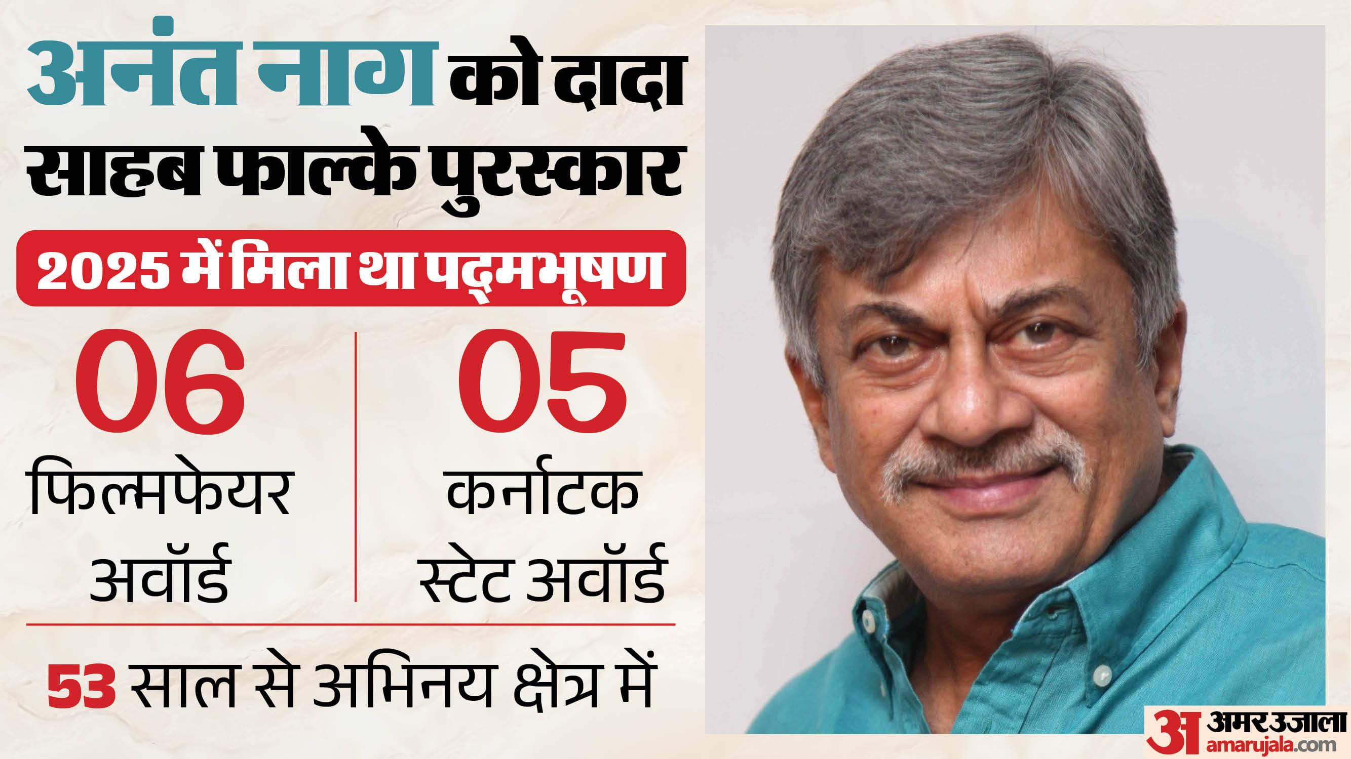 अनंत नाग को दादा साहब फाल्के पुरस्कार