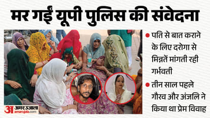 Anjali Death case