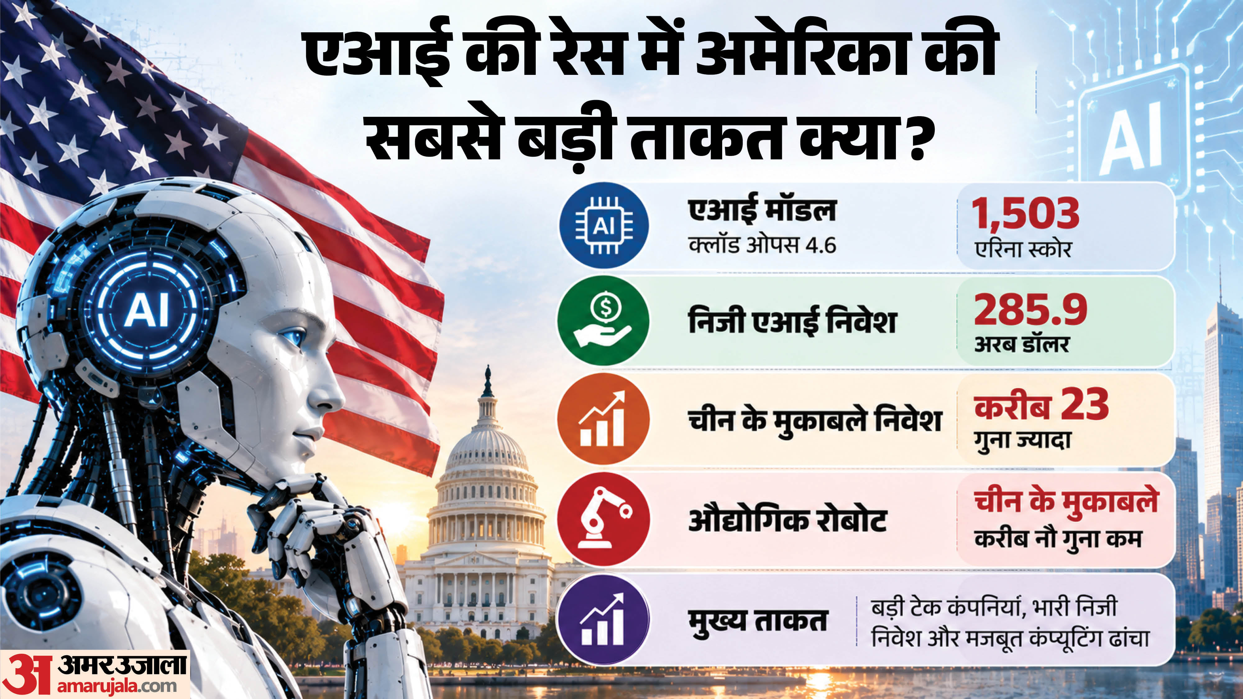 एआई की रेस