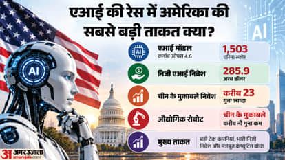 US AI Dominance And China’s Rising AI Power Who Leads In AI Models, Investment And Advanced Chips