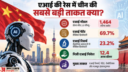 US AI Dominance And China’s Rising AI Power Who Leads In AI Models, Investment And Advanced Chips