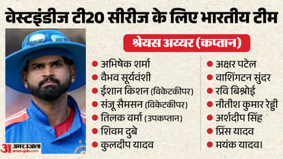 भारतीय टी20 टीम