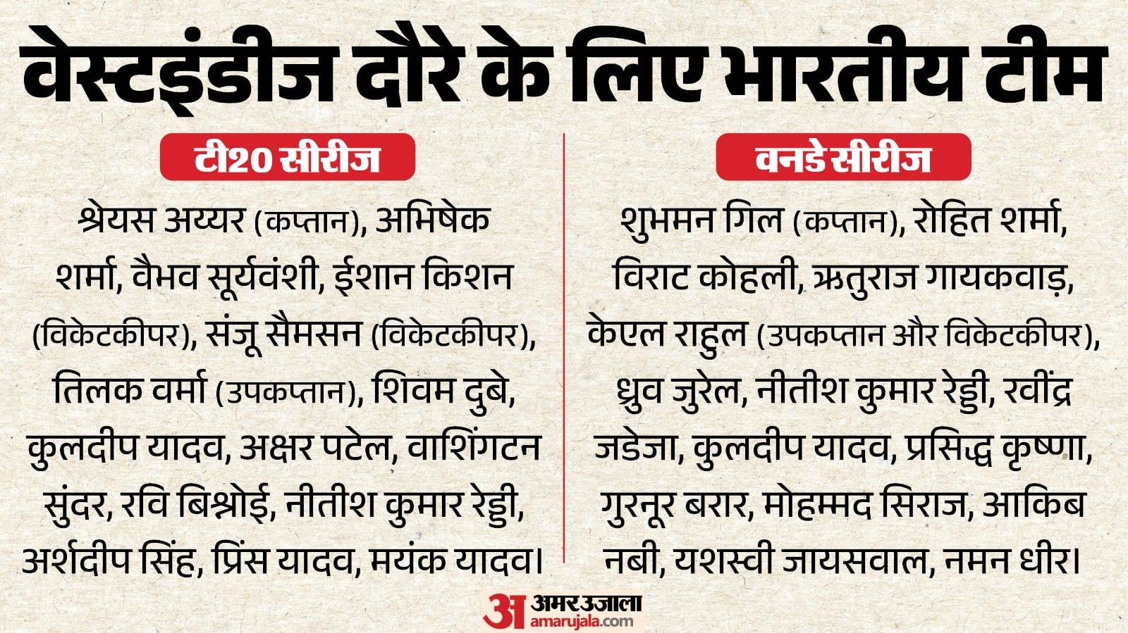 वेस्टइंडीज के खिलाफ भारतीय टीम
