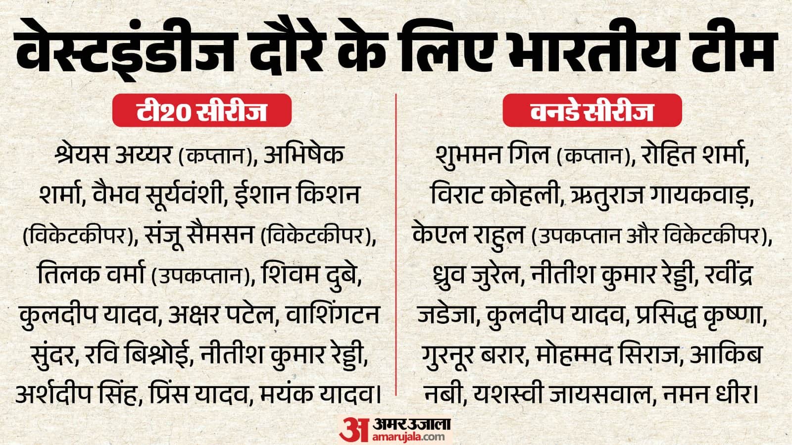 वेस्टइंडीज के खिलाफ भारतीय टीम