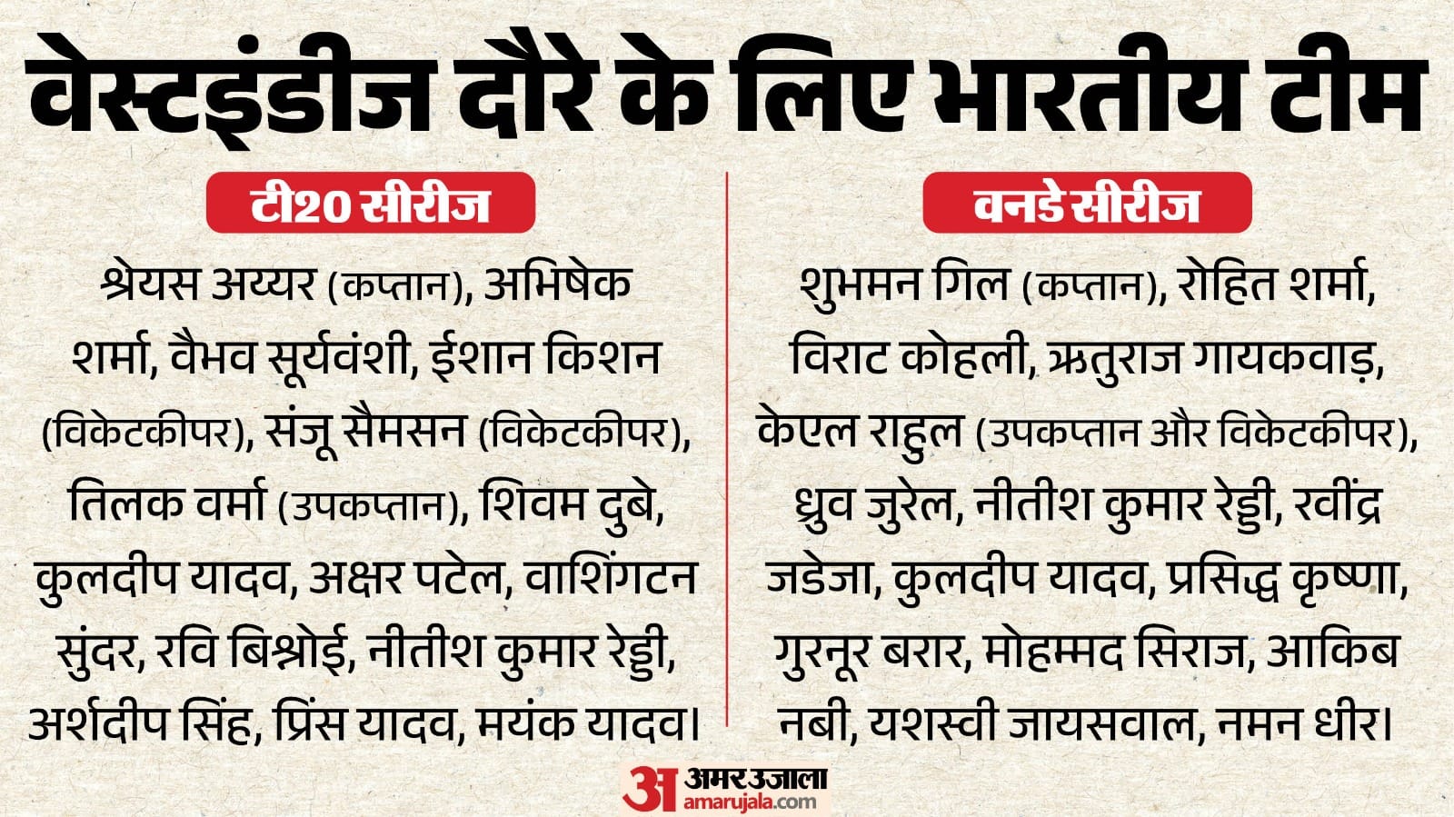 वेस्टइंडीज के खिलाफ भारतीय टीम