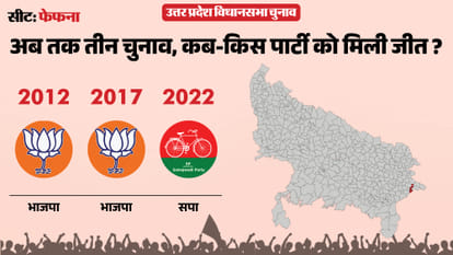 uttar pradesh election 2027 Ballia Phephana Assembly seat history bjp sp bsp congress political equation