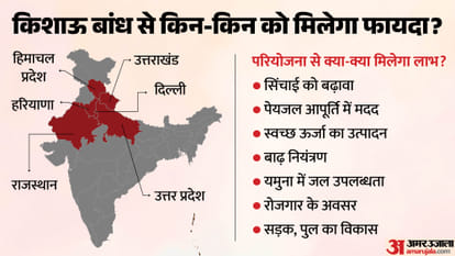 Explainer: Kishau Dam Project, What is it, what will it cost, and which states/UT will benefit?