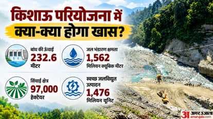 Explainer: Kishau Dam Project, What is it, what will it cost, and which states/UT will benefit?