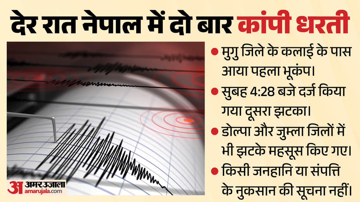 Nepal shaken by earthquake after floods Tremors felt late at night magnitude 4.5