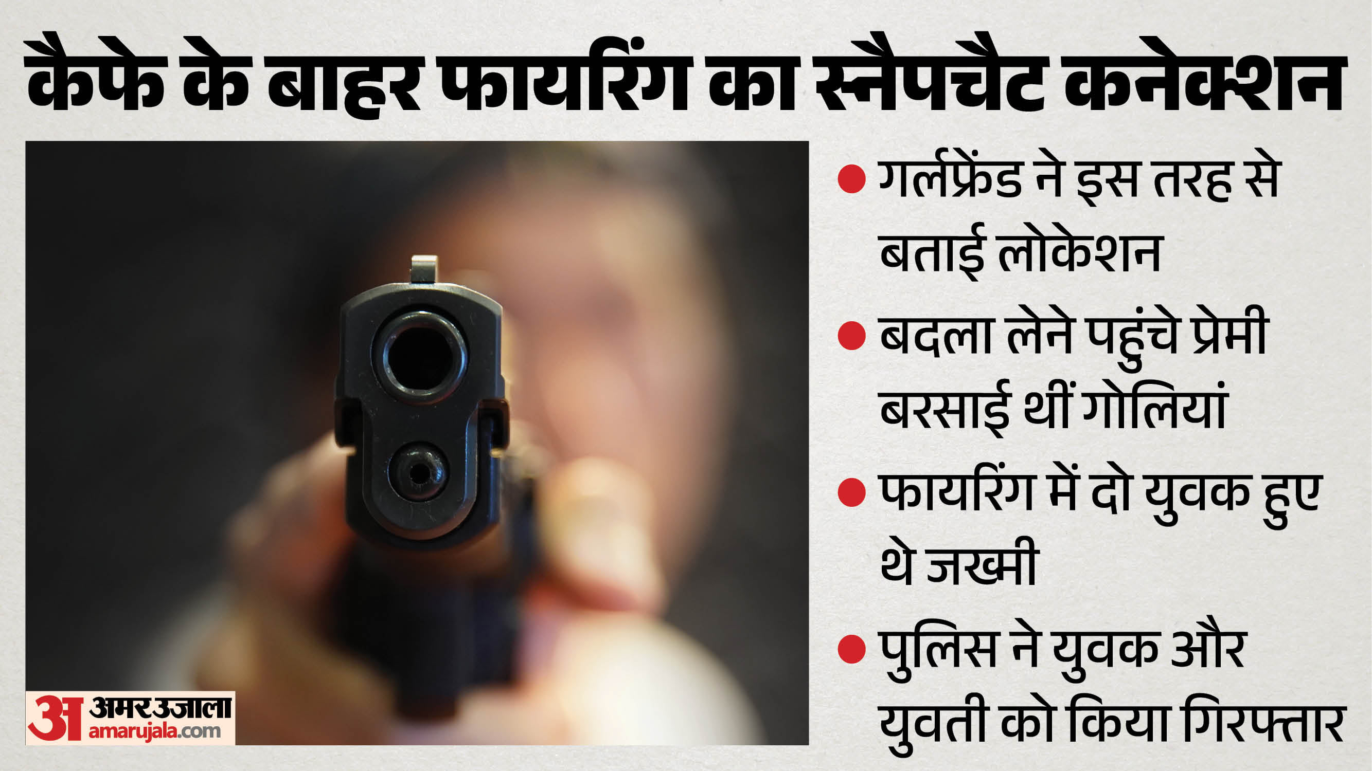 स्नैपचैट से लोकेशन बताकर करवाई फायरिंग, गर्लफ्रेंड संग मुख्य आरोपी गिरफ्तार