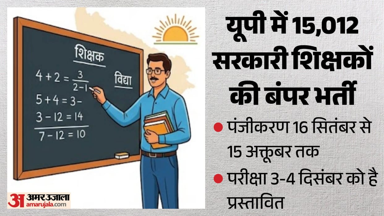 UP Teacher Recruitment 2026, UP 15012 Teacher Vacancies, UP TGT PGT Notification, UP Govt Jobs, UP Assistant T