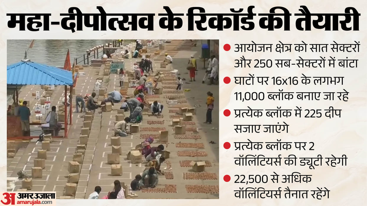 A Historic Spectacle: Mahakal’s Abode to Create History with 25 Lakh Diyas Lighting Up Avantika on Sept 17