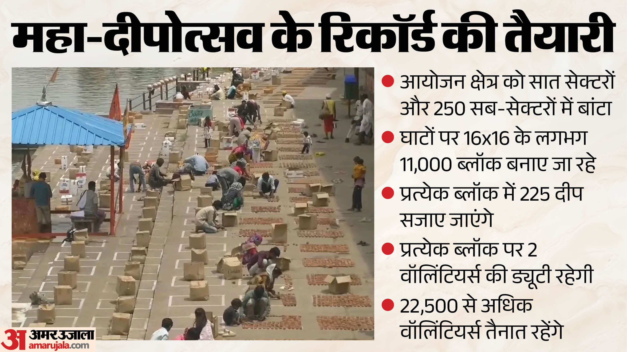उज्जैन में महादीपोत्सव की तैयारी