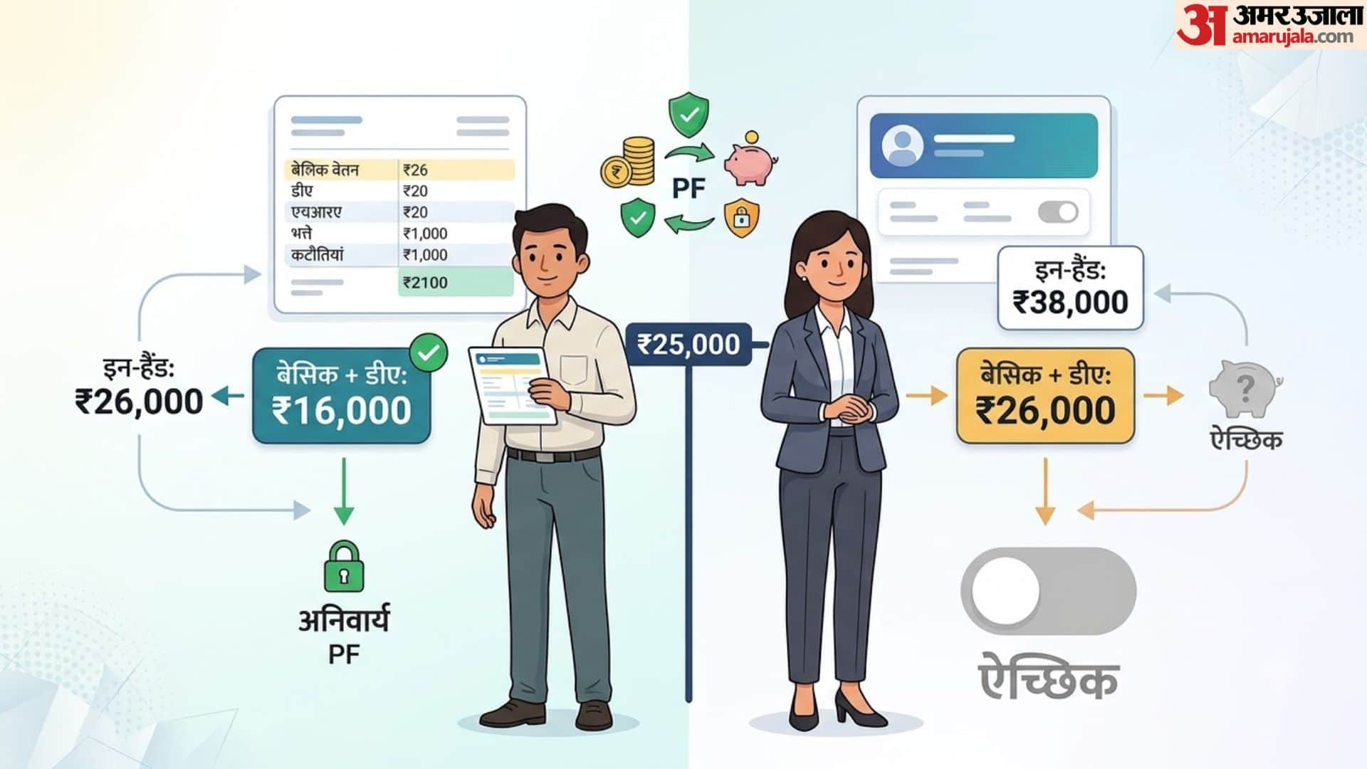 रमेश और पूजा के आसान उदाहरण से समझें