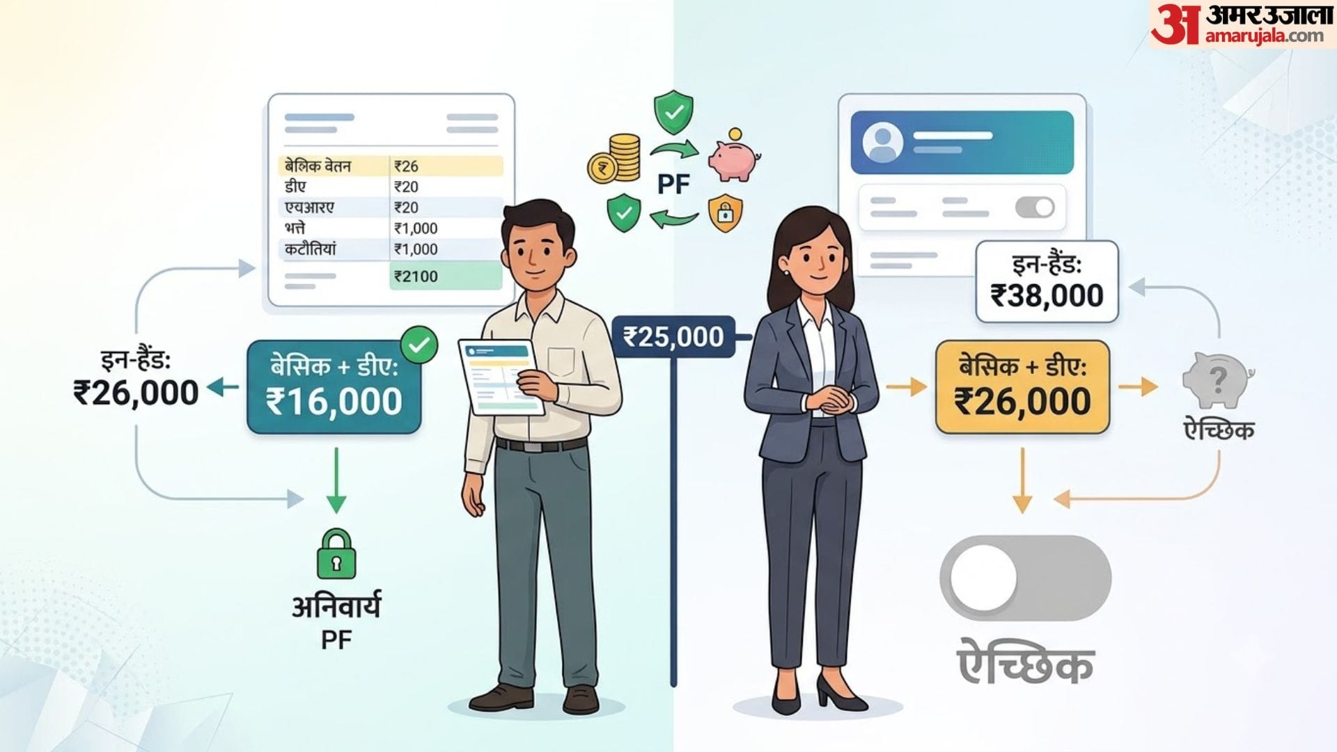 Will PF Be Deducted for Employees Earning Above Rs 25,000? Know EPFO Rules
