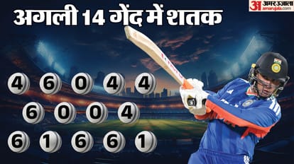 India vs Afghanistan 3rd T20I Abhishek Sharma stats hits century Team Indian Powerplay totals