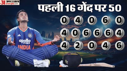 India vs Afghanistan 3rd T20I Abhishek Sharma stats hits century Team Indian Powerplay totals