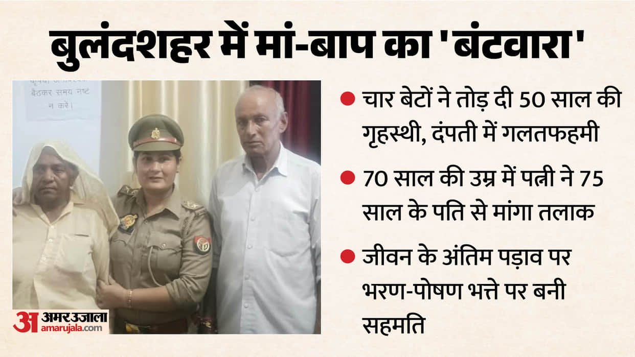Bulandshahr News Four Sons Divide Elderly Parents Full Details in Hindi