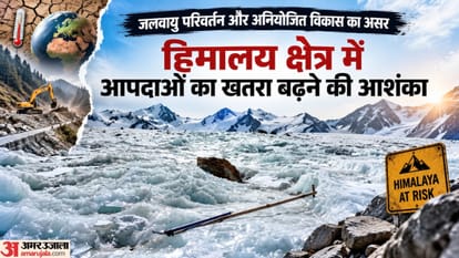 हिमालय में ग्लेशियर पिघलने की रफ्तार 65 फीसदी तेज।