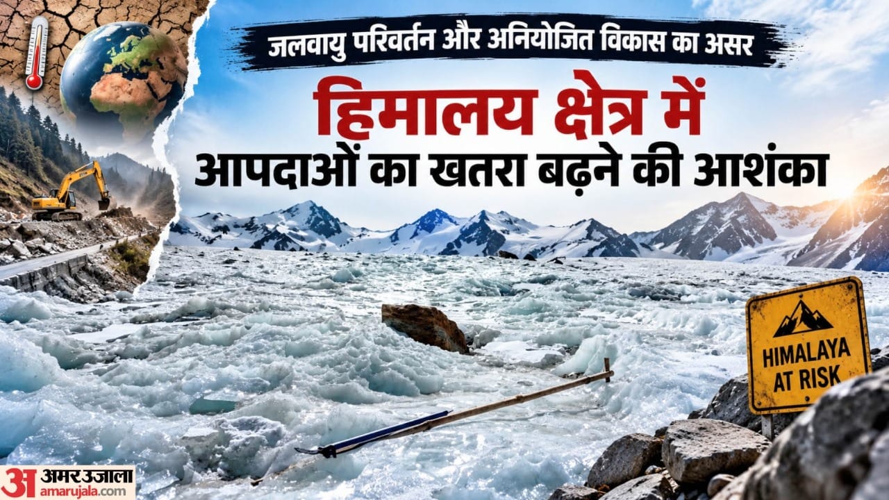 हिमालय में ग्लेशियर पिघलने की रफ्तार 65 फीसदी तेज।
