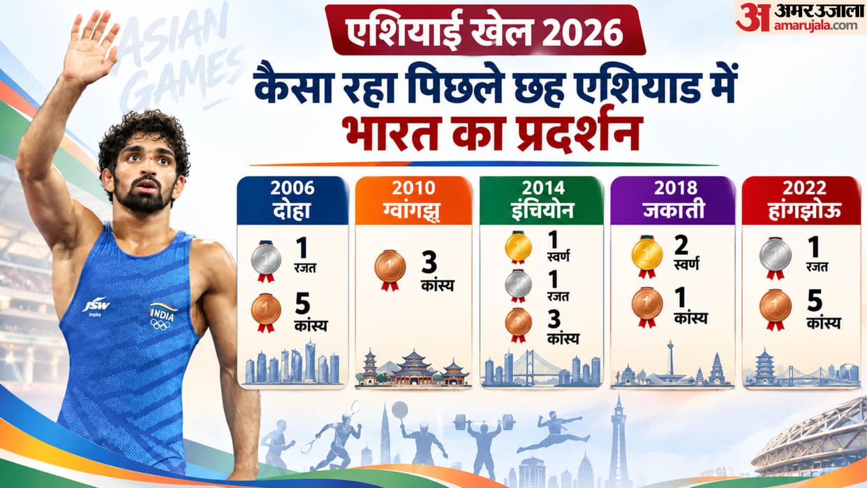 Asian Games 2026: Indian Wrestlers Eye 1962 Record, Aman Sehrawat and Antim Panghal Among Medal Hopes