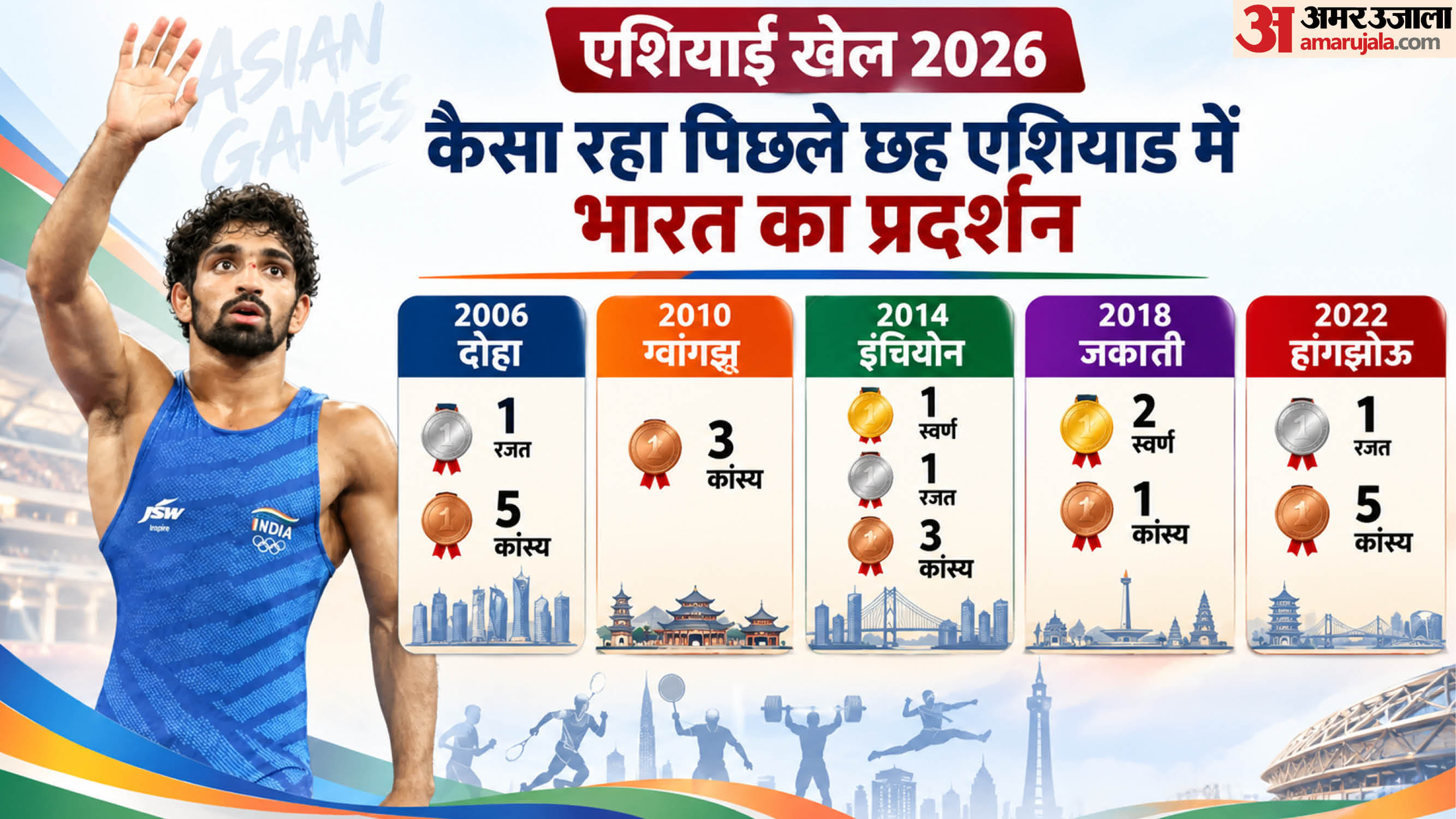 एशियाई खेल