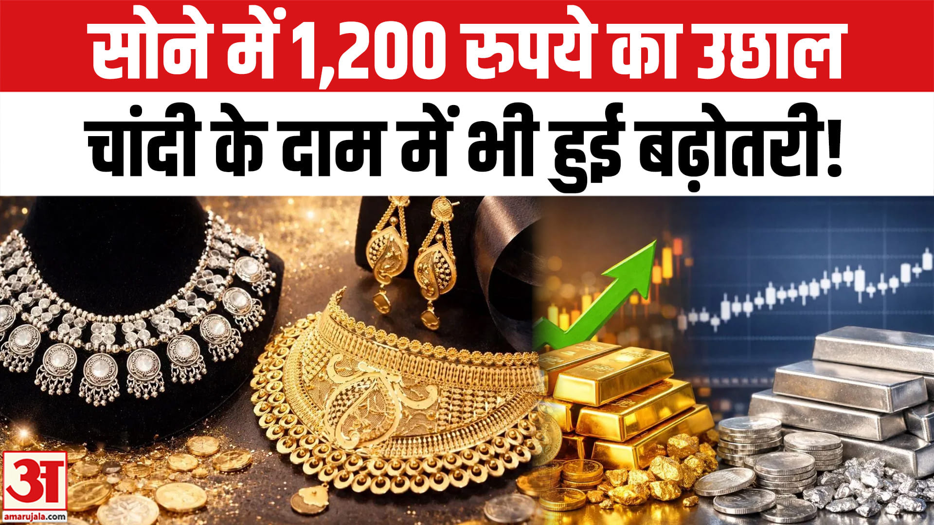 सोने की कीमतो में आया 1,200 रुपये का उछाल,चांदी के दाम में भी 7,400 रुपये का