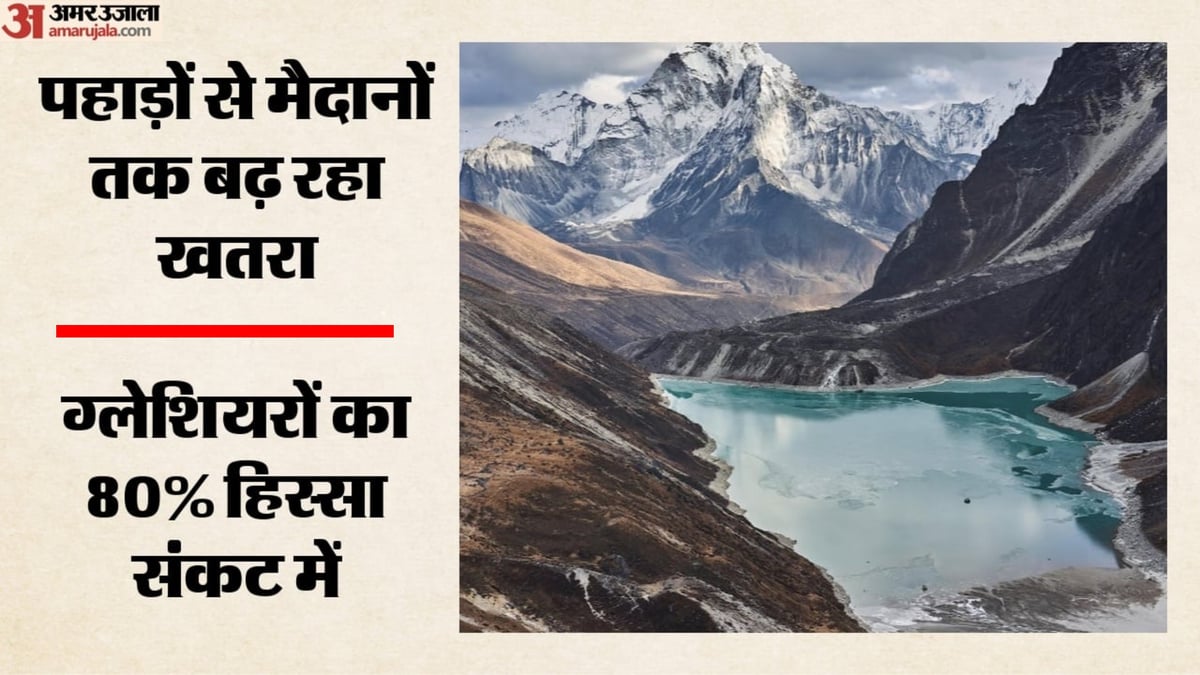 हिमालय के ग्लेशियर टिपिंग प्वाइंट के क़रीब, एक दशक में पिघलने की रफ़्तार 65% बढ़ी