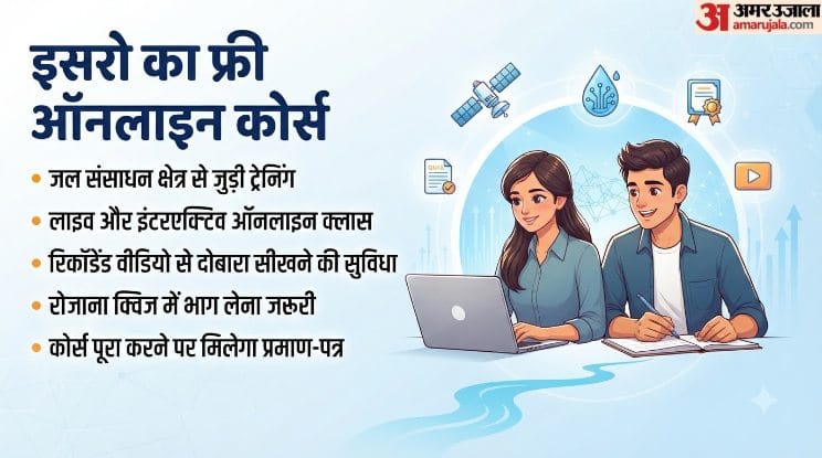 ISRO Free Online Course: Learn AI and Machine Learning for Water Resources